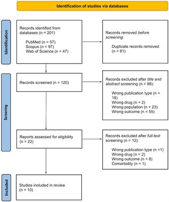 White matter integrity and medication response to antidepressants in major depressive disorder: a review of the literature